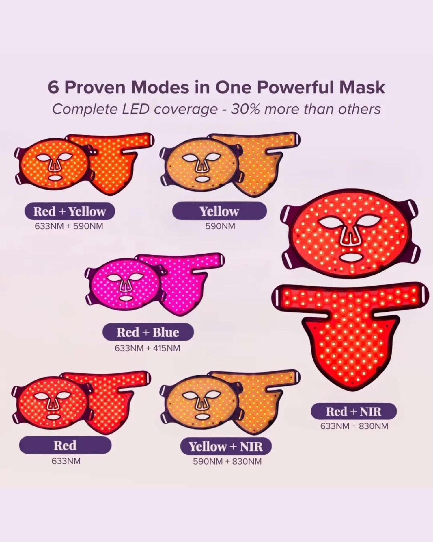 Masque LED Équinoxe™ Pro - LUYORS