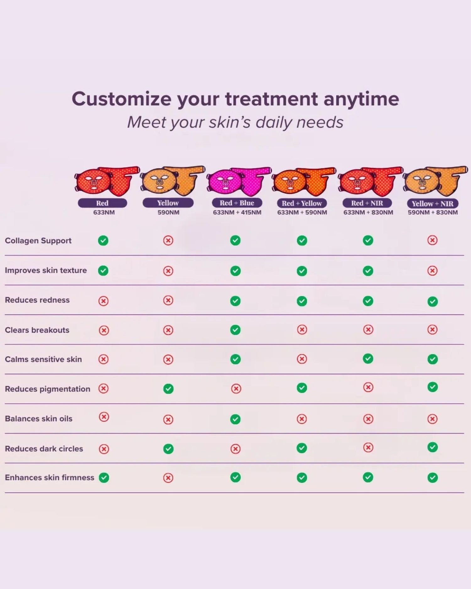 Masque LED Équinoxe™ Pro - LUYORS