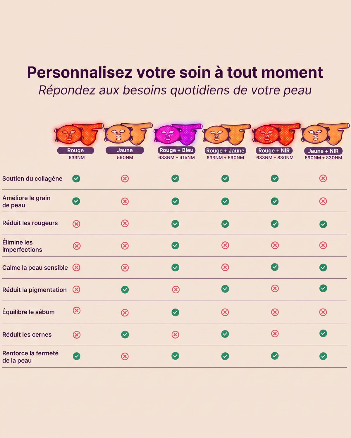 Masque luminothérapie infrarouge NIR pour le visage, LED infrared light face mask light therapy Equinox Pro Luyors