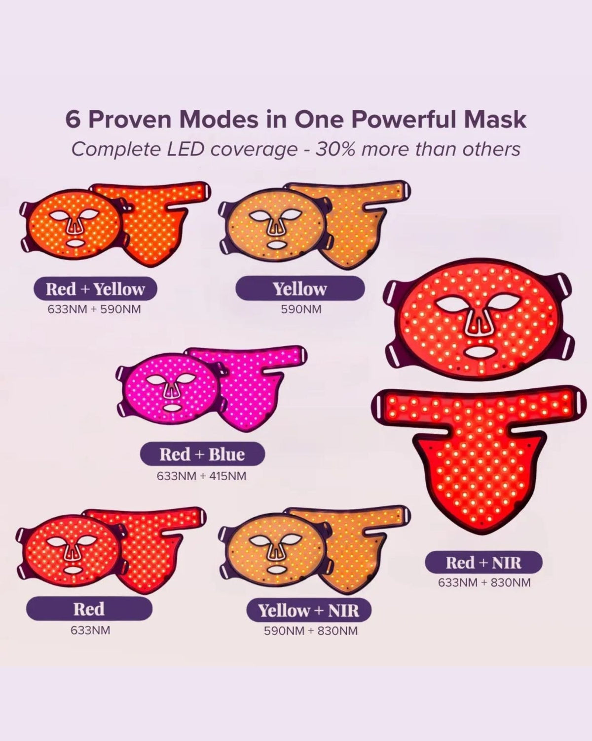 Masque luminothérapie pour le visage, LED face mask light therapy Equinox Pro Luyors