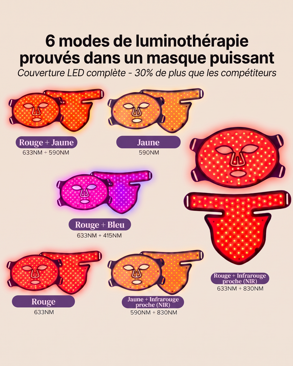 Masque luminothérapie 6 modes pour le visage, LED face mask light therapy Equinox Pro Luyors